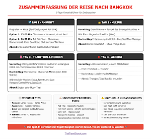 Zusammenfassung